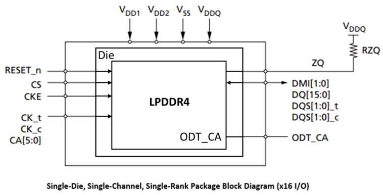 Block Diagram - Kingston LPDDR4 DRAM Devices